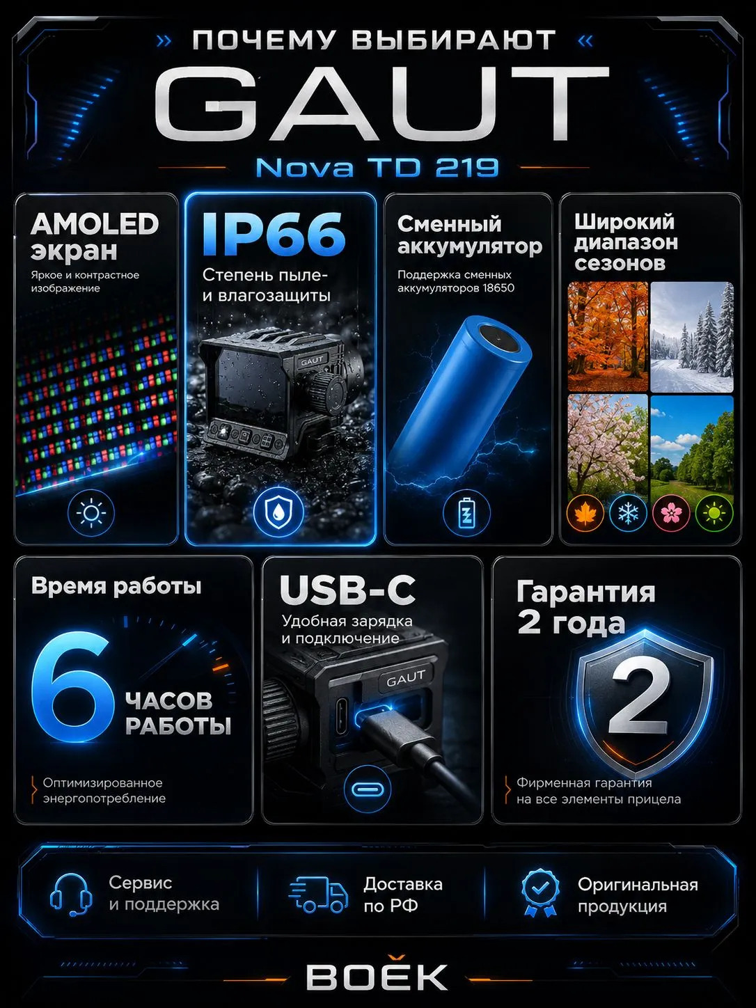 Почему выбирают GAUT Nova TD 219 — AMOLED, IP66, аккумулятор 18650, USB-C, гарантия 2 года