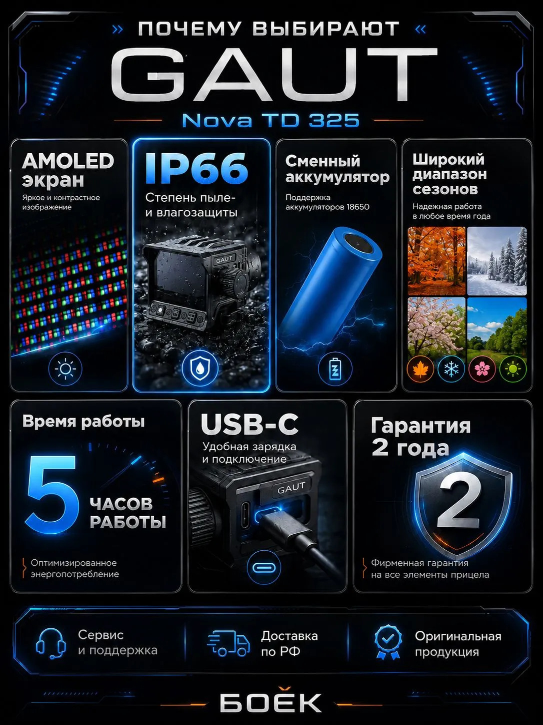 Почему выбирают GAUT Nova TD 325 — IP66, аккумулятор 18650, гарантия 2 года